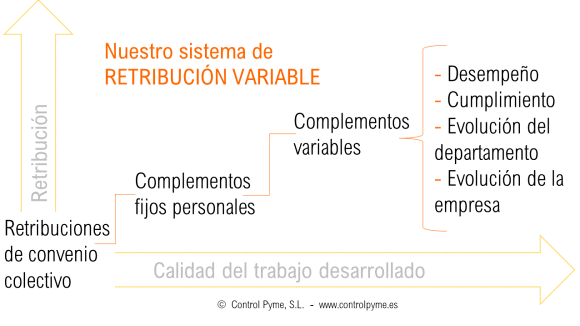Figura 1. Asesoría Laboral