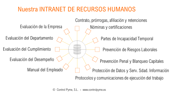 Figura 2. Asesoría Laboral