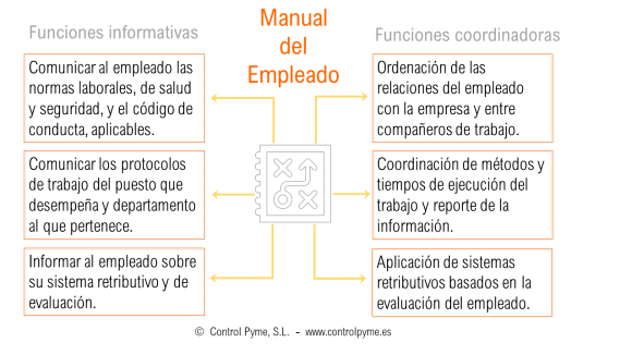 Figura 3. Asesoría Laboral
